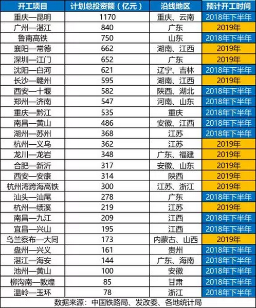 砂石骨料大商機(jī)——萬(wàn)億基建來(lái)襲，27個(gè)高鐵項(xiàng)目將開(kāi)工建設(shè)