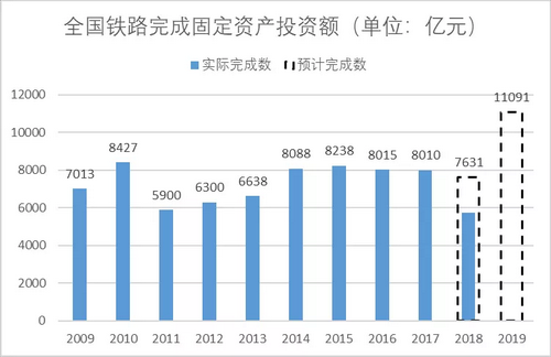 砂石骨料大商機——萬億基建來襲，27個高鐵項目將開工建設