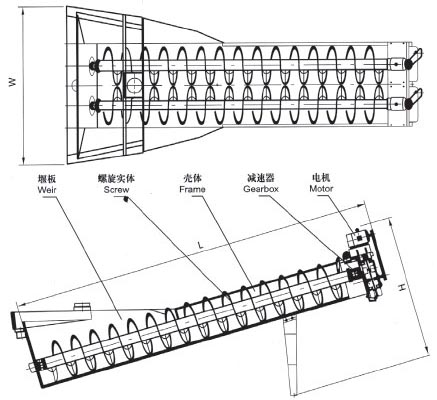 XL系列螺旋洗砂機(jī)、XLW系列洗石機(jī)