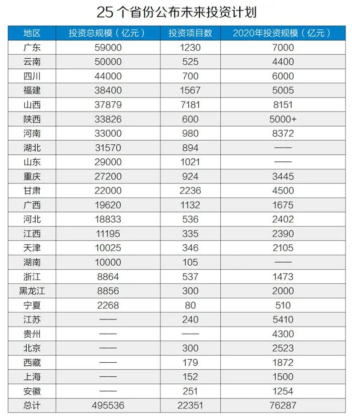 50萬億元！砂石骨料助力基建投資，推動經濟穩(wěn)增長！