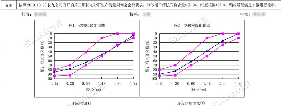 【項(xiàng)目】制砂原料含泥量高？山美股份有辦法！帶您走進(jìn)池州長九（神山）制砂樓項(xiàng)目，看山美股份如何解決這個(gè)問題