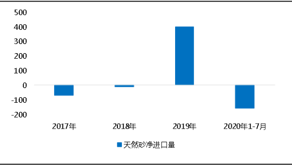 環(huán)?！案邏骸比珖?guó)砂石礦山總量、河砂開采量不降反升，釋放砂石產(chǎn)能補(bǔ)充國(guó)內(nèi)砂石市場(chǎng)供應(yīng)！