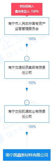 瘋狂！廣西南寧交投7.61億元拍得一宗花崗巖采礦權(quán)，竟需35.7年才能收回成本？