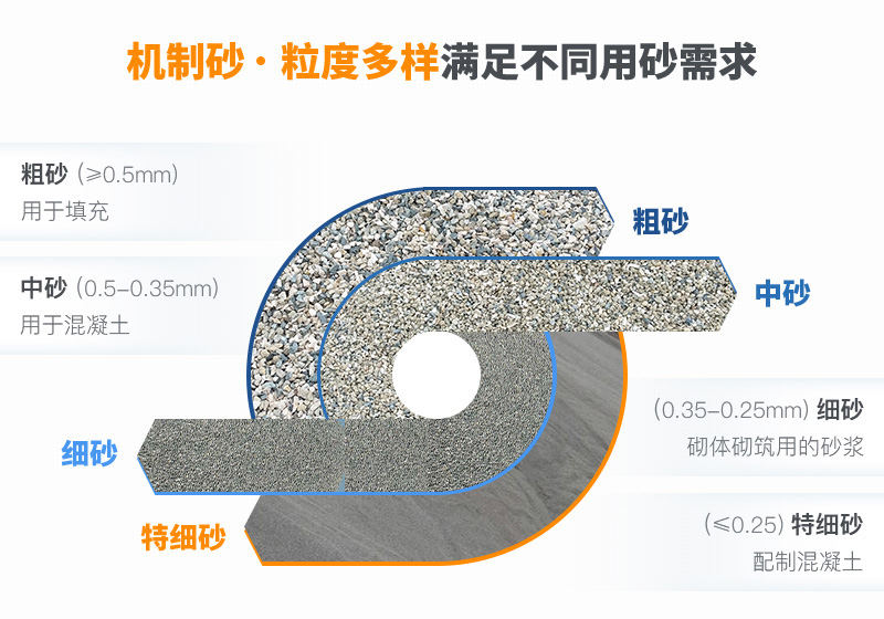 機制砂規(guī)格？上海山美為您解答